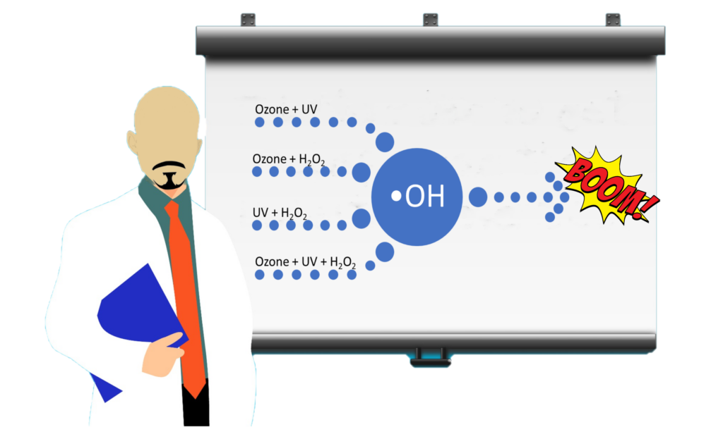 The AOP Hydroxyl Radical •OH.