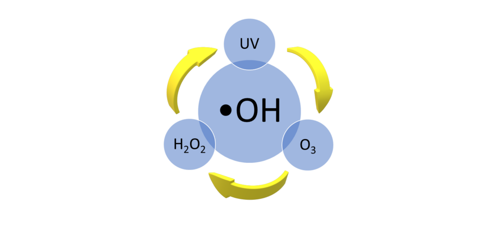 The AOP Hydroxyl Radical •OH.